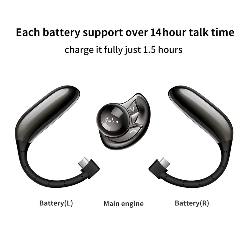  [AUSTRALIA] - AMINY Bluetooth Headset,Wireless Bluetooth Earpiece Compatible with iPhone/Android Cell Phones,Auriculares Bluetooth Earpiece 28 Hrs Talking Time V5.3 Wireless Headset,Button Depress Version