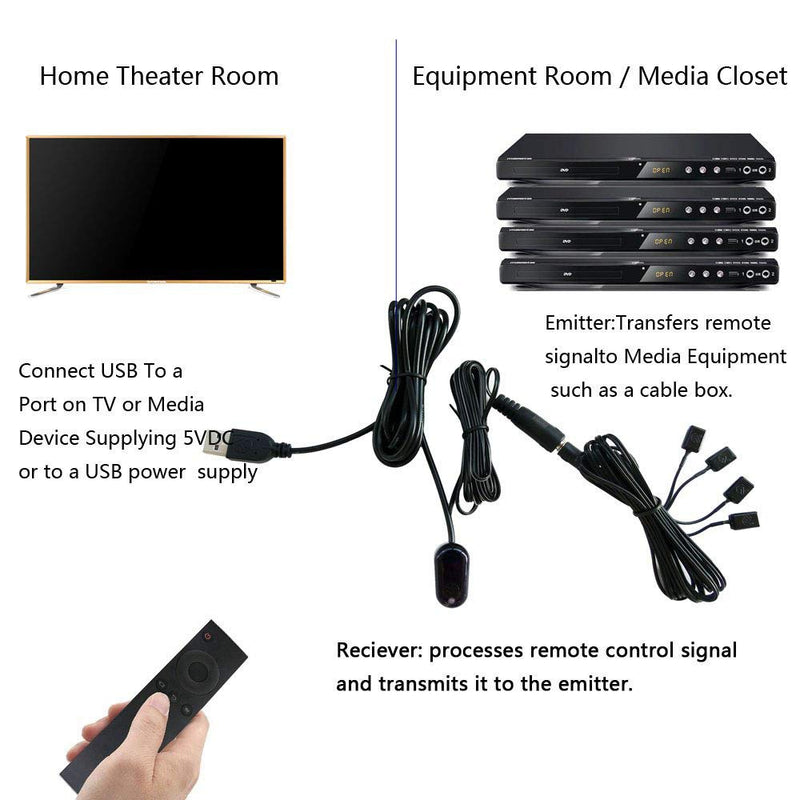 SZBJ IR Repeater Infrared Remote Receiver and Emitters Control Kit Hidden IR System, USB Adapter for Amplifier Cable Box (1 Receiver 4 Emitters) 1 Receiver 4 Emitters - LeoForward Australia