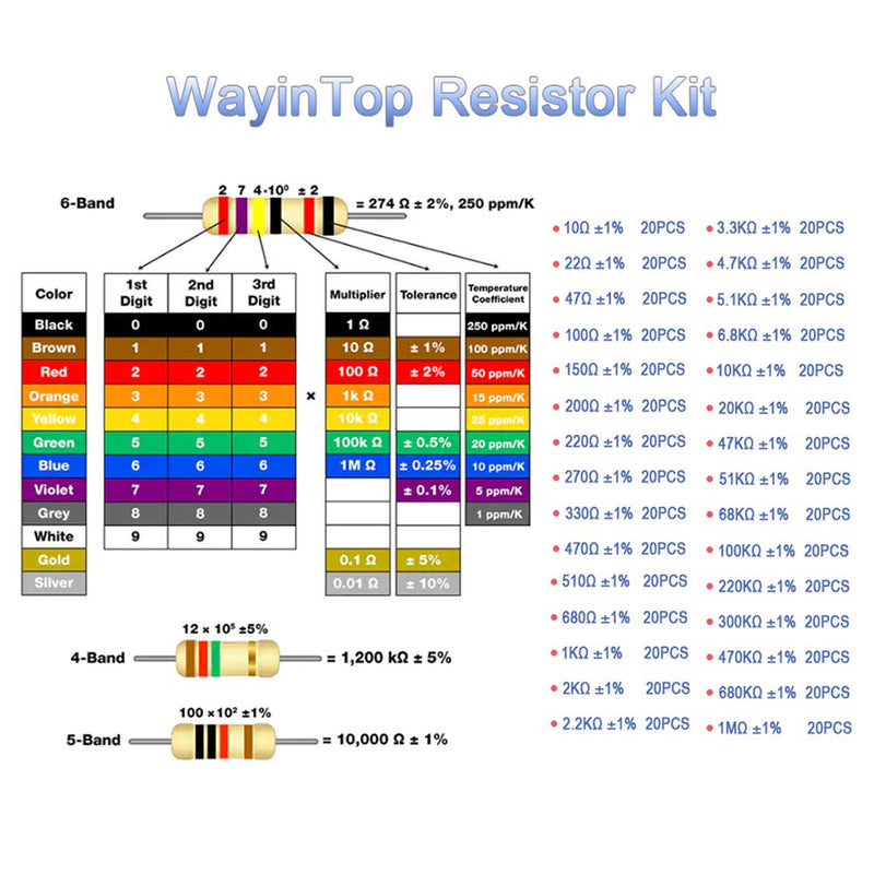  [AUSTRALIA] - WayinTop 5mm LED diode & resistors assortment kit for Arduino, 600 pieces resistors from 10 ohm to 1 MOhm with 30 values + 200 pieces 5mm LED light-emitting diode with 5 colors white red blue green yellow