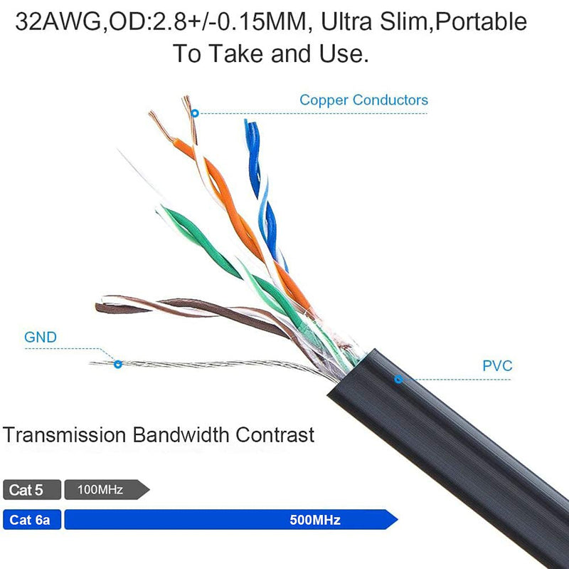  [AUSTRALIA] - Ultra Slim Cat6a Ethernet Cable OD 2.8mm, CableCreation Up Angle LAN Super Light Cord, High Speed 10G UTP Network Patch Cable, Internet Wire for PC,Router,Modem,Printer,TV Box,PS5, Switch; 6.6FT/2M 2m（6.6FT）
