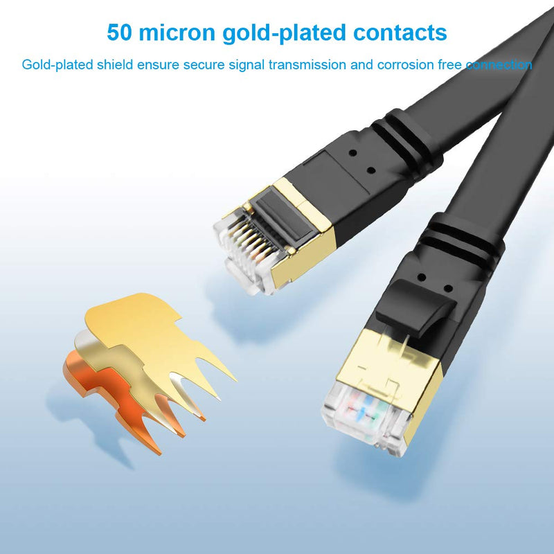  [AUSTRALIA] - CAT8 Ethernet Cable 25ft, High Speed 40Gbps 2000MHz SFTP Flat Internet Network LAN Cable with Gold Plated RJ45 Connector for Router, Modem, PC, Switches, Hub, Laptop, Gaming, Xbox (Black, 25ft/8m) Black