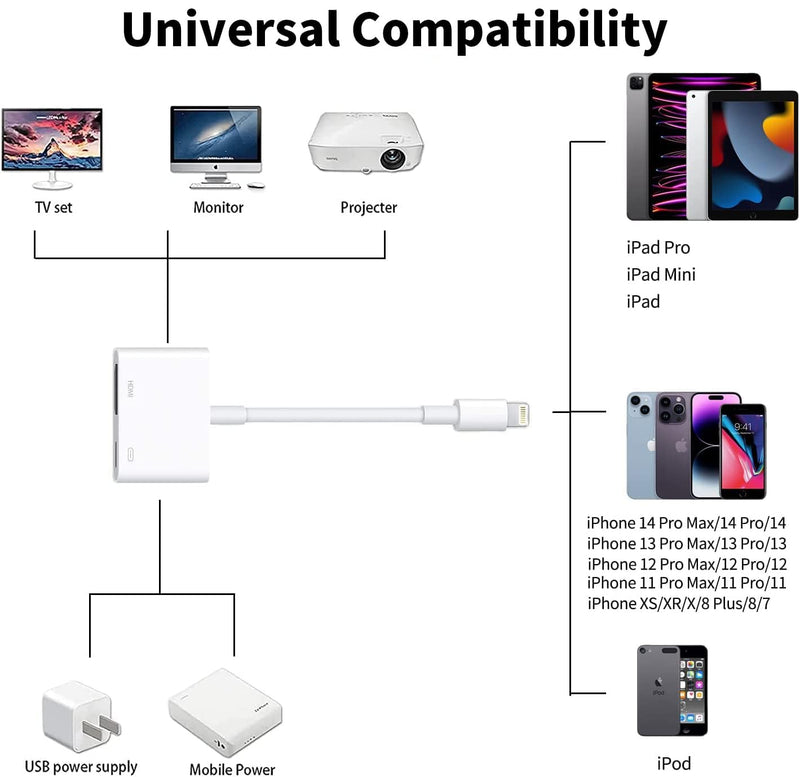  [AUSTRALIA] - Lightning to HDMI Adapter [Apple MFi Certified],iPhone to HDMI Adapter 1080P HD Digital AV Adapter Screen Connector Cable with Charging Port Lightning to HDMI for iPhone iPad to HDTV/Projector/Monitor White