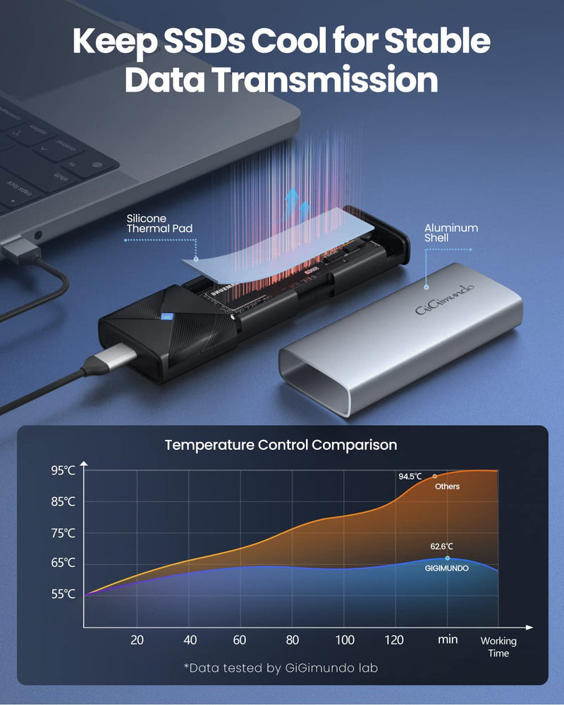  [AUSTRALIA] - GiGimundo Tool-Free M.2 SATA SSD Enclosure - High-Speed 5Gbps External USB SSD Adapter with UASP Trim for M.2 B Key/B+M Key Sata Drive (Not Work for NVMe PCIe) - Gray SATA-Gray
