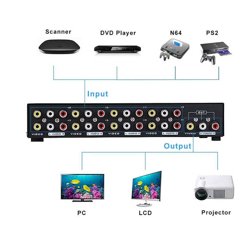  [AUSTRALIA] - E-SDS 8-Way AV Switch RCA Switcher 8 in 1 Out Composite Video L/R Audio Selector Box for DVD STB Game Consoles CV0235 8 PORT RCA SWITCH