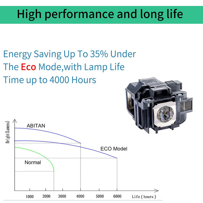  [AUSTRALIA] - ABITAN ELPLP78 / V13H010L78 Replacement Projector Lamp for ELPLP78 for Epson EX7220 EX7230 EX5220 EX7235 EX6220 EX3220 EX5230 TW5200 TW410 VS230 VS335W VS330 EB-S18 EH-TW5200 Projector with Housing