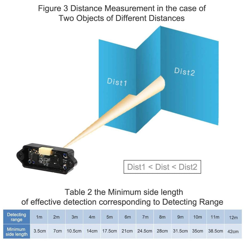 youyeetoo TFmini-S Lidar Sensor 0.1-12m Distance Measurement Single-Point Ranging Module Compatible with Pixhawk and Raspberry Pi for Drone/Motion Detection/Robot - LeoForward Australia