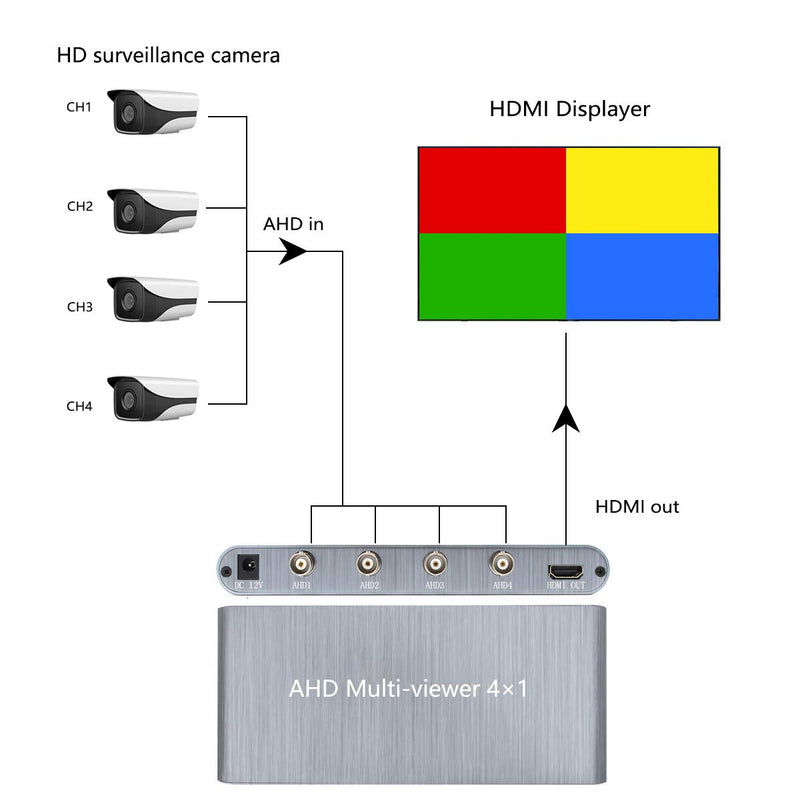  [AUSTRALIA] - AHD 4x1 Multi-viewer AHD Switcher 4 in 1 Out 1080P HDMI Quad Screen Real Time Multiviewer Support Two Models Switching