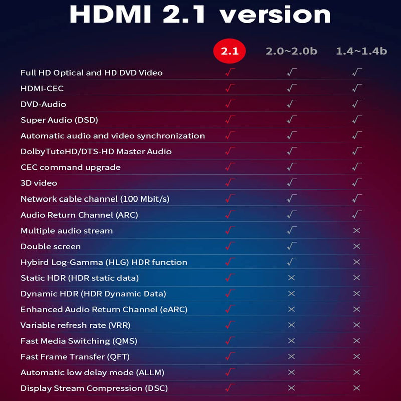  [AUSTRALIA] - FIBBR 8K Fiber Optic HDMI Cable 10ft, 48Gbps High-Speed HDMI 2.1 Cable 8K@60Hz 4K@120Hz Dynamic HDR/eARC/HDCP 2.3, Ultra HD Directional HDMI Cord Compatible with LG Samsung Sony TV /PS5/Blu-ray 3M/9.84ft