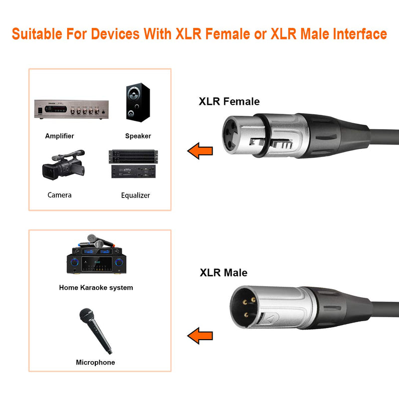  [AUSTRALIA] - TISINO XLR Splitter Cable, 1 XLR Female to 2 XLR Male Patch Y Cable Balanced Microphone Splitter Cord Audio Adaptor - 5 feet