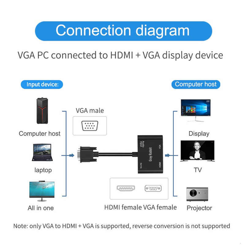  [AUSTRALIA] - VGA to HDMI VGA Adapter, Gray Rabbit 1080P VGA Splitter (1 in 2 Out) for Computer, Desktop, Laptop, PC, Monitor, Projector (Black) Black