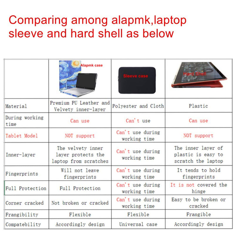  [AUSTRALIA] - Alapmk Protective Case for 16 Inch Lenovo Yoga 7i 16/HP EliteBook 860 G9/HP EliteBook 865 G9[Not fit Yoga 7i 14/15],Starry Night Starry Night