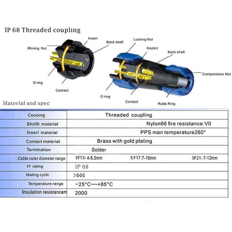  [AUSTRALIA] - SP13 Aviation Connector M13 Male Plug + Circular Female Socket Φ13mm Outdoor Waterproof IP68 Plastic Connectors with Cap Panel Mount Gold Plated 5 Pin for Industrial Device Power Signal