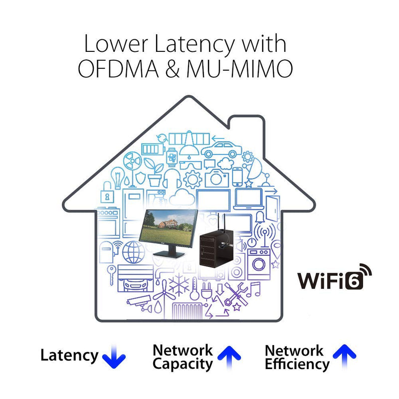  [AUSTRALIA] - ASUS PCE-AX3000 WiFi 6 (802.11ax) Adapter with 2 External Antennas. Supporting 160MHz for Total Data Rate up to 3000Mbps, Bluetooth 5.0, WPA3 Network Security, OFDMA and MU-MIMO