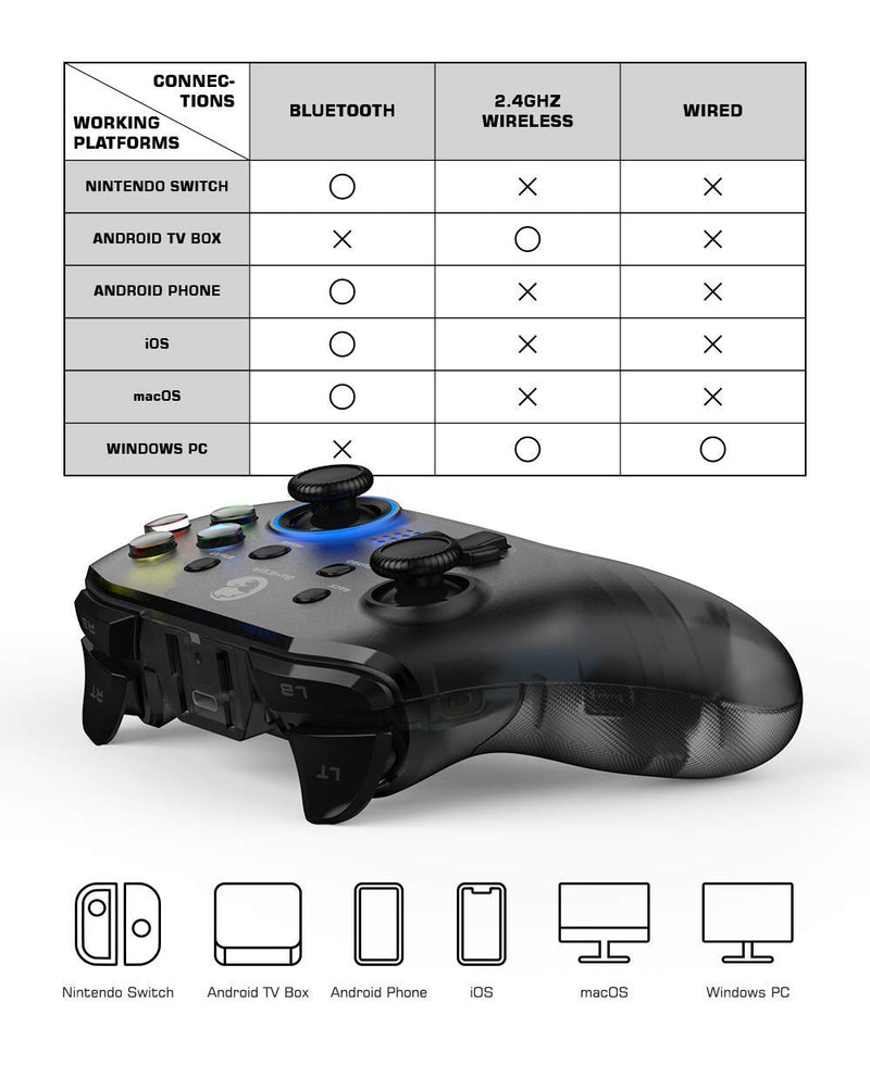  [AUSTRALIA] - GameSir T4 pro Wireless Game Controller for Windows 7 8 10 PC/iOS/Android/Switch, Dual Shock USB Bluetooth Mobile Phone Gamepad Joystick for Apple Arcade MFi Games, Semi-Transparent LED Backlight T4pro