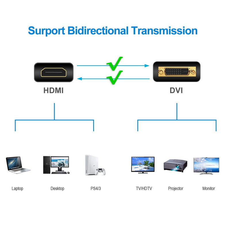  [AUSTRALIA] - Rankie HDMI to DVI Cable, CL3 Rated High Speed Bi-Directional (15 Feet, Black) 15 Feet