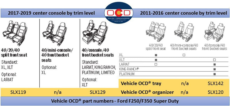  [AUSTRALIA] - Vehicle OCD - Center Seat Console Organizer for Ford F150 (2015-2020), F250 / F350 SuperDuty (2017-20) (40/20/40 Under Split Bench seat ONLY) - Made in USA