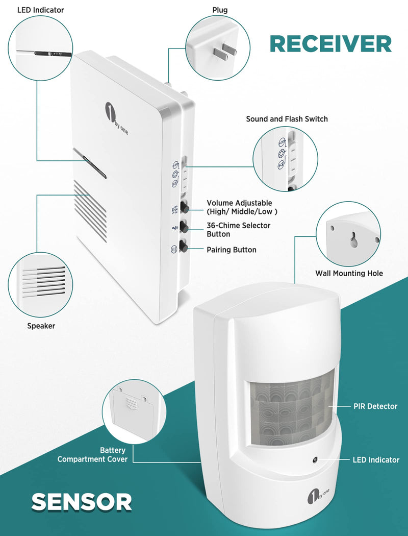 [AUSTRALIA] - Driveway Alarm, 1byone Home Security Alert System with 36 Melodies, 1 Plug-in Receiver and 2 Weatherproof PIR Motion Detector, 1000ft Wireless Transmission Range and 24ft PIR Detection Range Bowl Scale