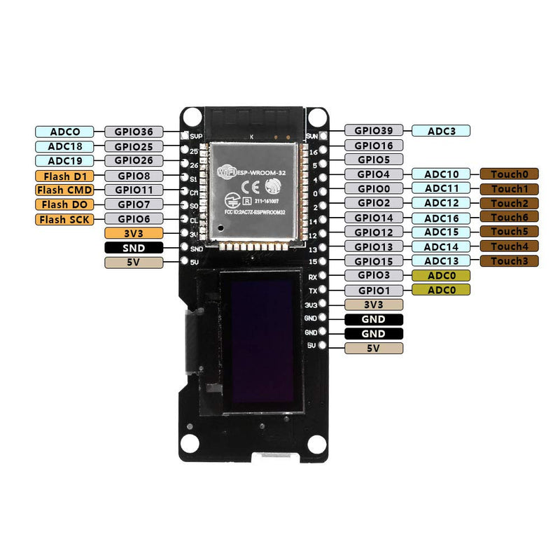  [AUSTRALIA] - MELIFE 0.96" OLED ESP-WROOM-32 for ESP32 Display 2.4GHz WiFi Bluetooth Dual Mode Development Board Display for Arduino Wemos AP STA