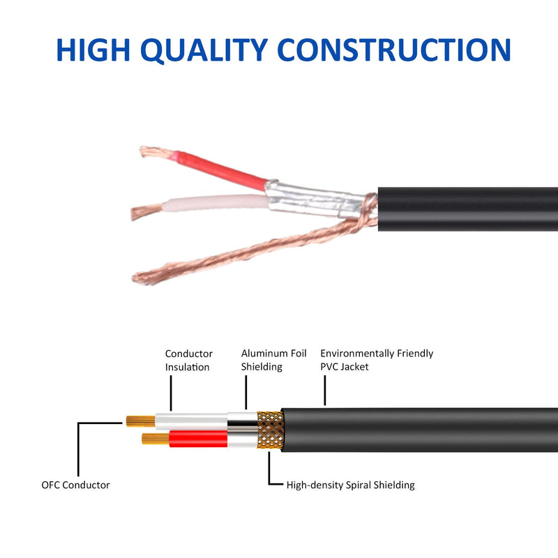  [AUSTRALIA] - DREMAKE Jack 3.5mm to Mini XLR Adapter Cable 3FT, 3.5mm 1/8'' to 3-Pin Mini XLR Cable, TRS 1/8 Inch Aux Stereo Male to Mini XLR Female Converter Audio Cable for Camera Mini-XLR Female to 3.5mm Male 3FT/1.0M