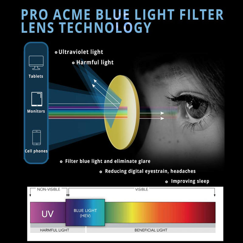  [AUSTRALIA] - Blue Light Blocking Glasses for Kids - Boys & Girls Unbreakable Frame (3-12 Years) Transparent 47 Millimeters