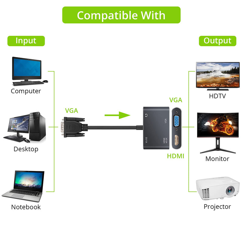  [AUSTRALIA] - LiNKFOR VGA to HDMI + VGA Adapter, 1 VGA in HDMI VGA 2 Out for Computer, Desktop, Laptop