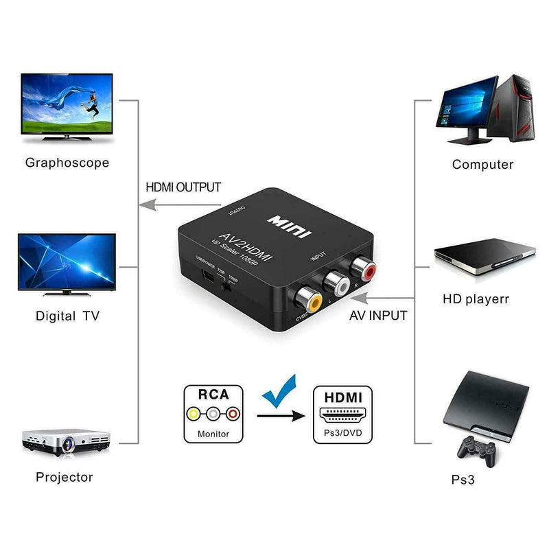  [AUSTRALIA] - BD&M AV to HDMI Converter, RCA to HDMI, 1080P Mini RCA Composite CVBS Video Audio Converter Adapter Support PAL/NTSC for TV/PC/ PS3/ STB/Xbox VHS/VCR/Blue-Ray DVD Players - Black