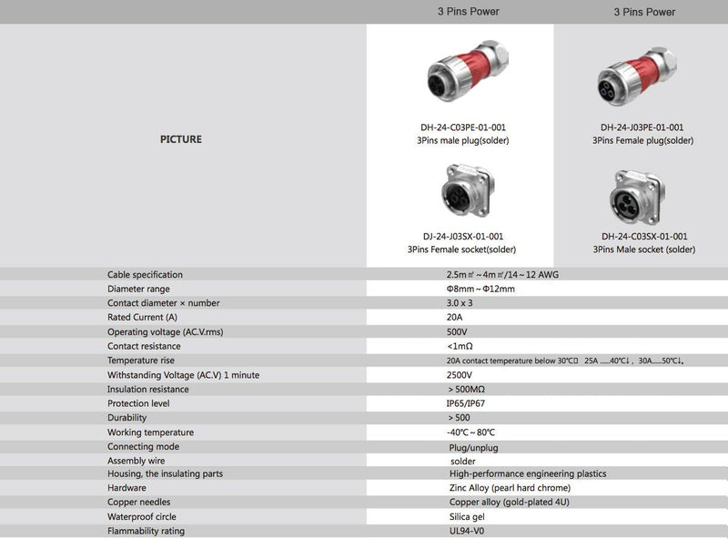  [AUSTRALIA] - CNLINKO RJ45 Ethernet Industrial Circular Connector, Male Plug & Female Panel Mount Receptacles Socket Jack, Outdoor Waterproof IP67, Fast Data, Zinc Alloy Metal Case, Heavy Duty