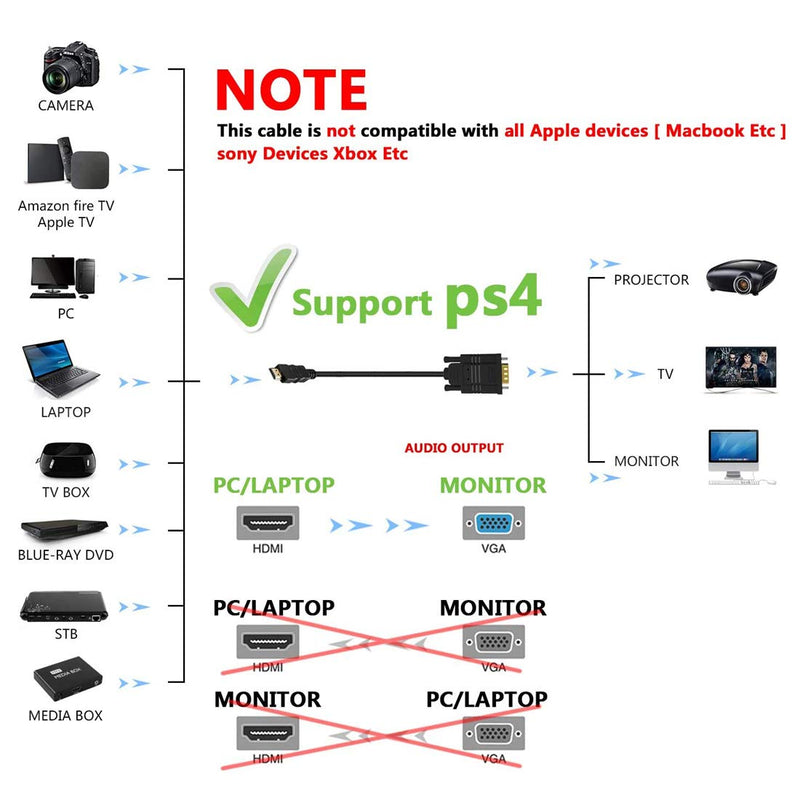  [AUSTRALIA] - LOKEKE HDMI to VGA Cable with IC,Gold-Plated 1080P HDMI Male to VGA Male 4K Surported,No Sound Transfer 6.6 Ft