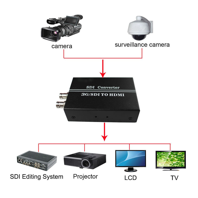  [AUSTRALIA] - SDI to HDMI + Sdi Converter with SDI Loop Out Top Grade Product Support SD-SDI/HD-SDI/3G-SDI to HDMI for Monitor Audio Video