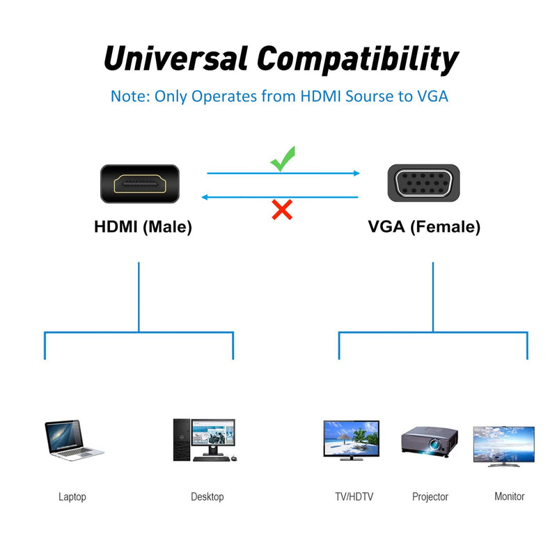  [AUSTRALIA] - HDMI to VGA, HDMI to VGA Adapter Cable (Male to Female) 1080P Gold-Plated Cord for Computer, Desktop, Laptop, PC, Monitor, Projector, HDTV, Chromebook, Raspberry Pi, Roku, Xbox and More 1 0.5FT