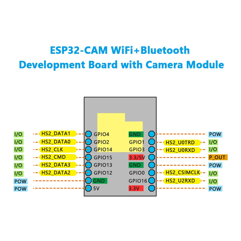  [AUSTRALIA] - Hosyond 2Pcs ESP32-CAM Wireless Development Board with Camera Module OV2640 Compatible with Arduino