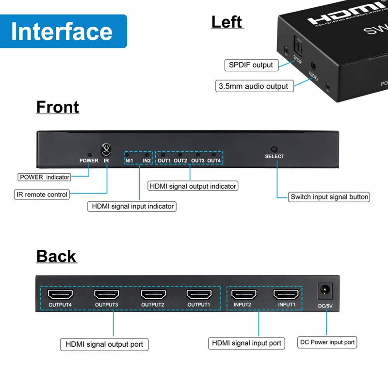  [AUSTRALIA] - 4K@60Hz HDMI Switch Splitter 2 in 4 Out with Remote, avedio links 2x4 HDMI Splitter Switcher 4K with SPDIF & 3.5mm Audio,Support 4K,3D,1080p,HDCP2.2,HDR 10 for PS4,Xbox,Fire Stick,etc