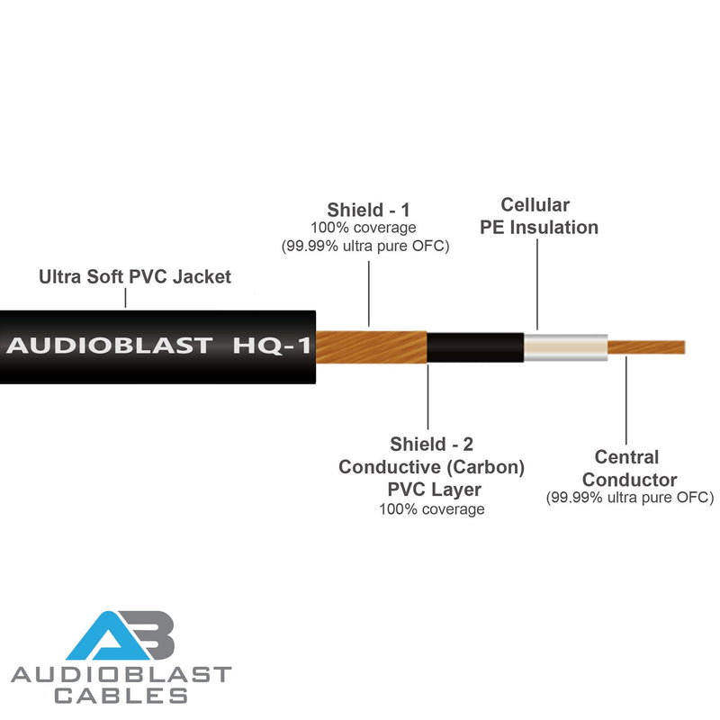  [AUSTRALIA] - 9 Foot RCA Cable Pair - Audioblast HQ-1 Braid (Black) Flexible - Dual Shielded (100%) High-Definition Audio Interconnect Cable and Neutrik-Rean NYS Gold RCA Connectors (2 Cables, Each 9 Foot Long)