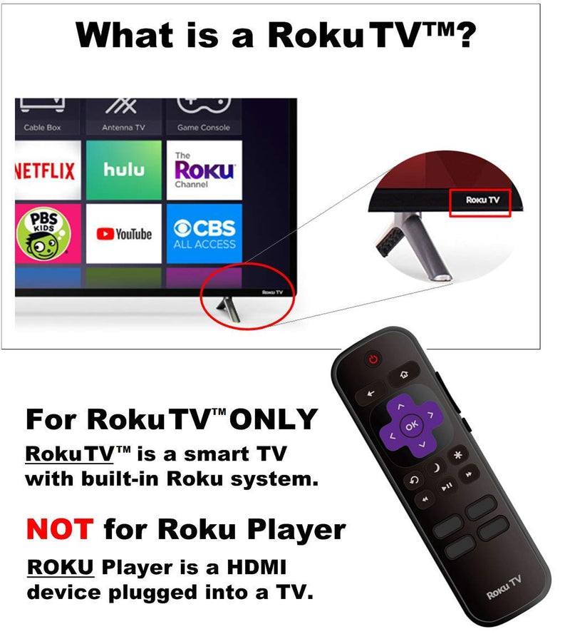 Hisense Roku TV Remote w/Volume Control & TV Power Button for All Hisense Roku TV (Roku Built-in TV, NOT Roku Player Connect w/TV) - LeoForward Australia