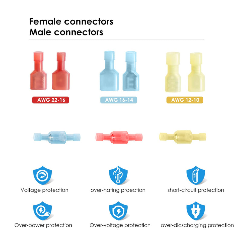  [AUSTRALIA] - Onite 100pcs Wire Connectors, (Red 22-16AWG, Blue 16-14AWG, Yellow 10-12AWG), Fully Insulated Male & Female Spade Nylon Quick Disconnect Electrical Crimp Cold-Pressed Terminals Assortment Kit