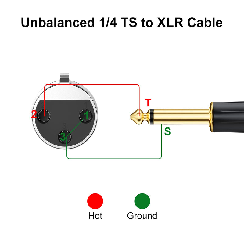  [AUSTRALIA] - EBXYA 1/4" TS to XLR Female Cable 6 Ft 2 Packs- Microphone to Guitar Mono Unbalanced Cable 2 Packs of TS to XLR Female 6 FT