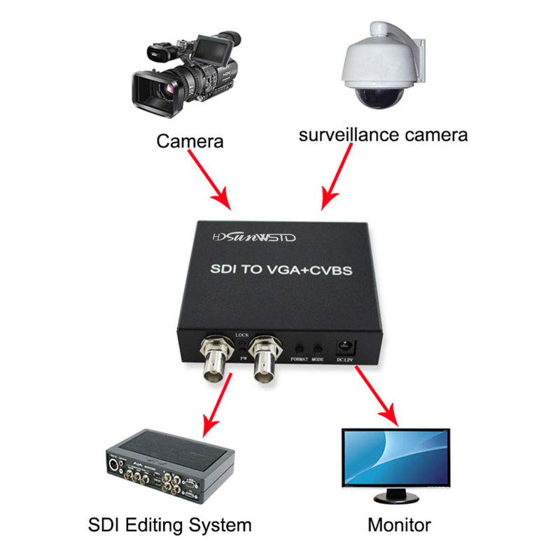  [AUSTRALIA] - SDI (SD-SDI/HD-SDI/3G-SDI) to VGA+CVBS/AV+SDI Converter Support 1080P for Monitor/Camera/Display with us Power Adapter