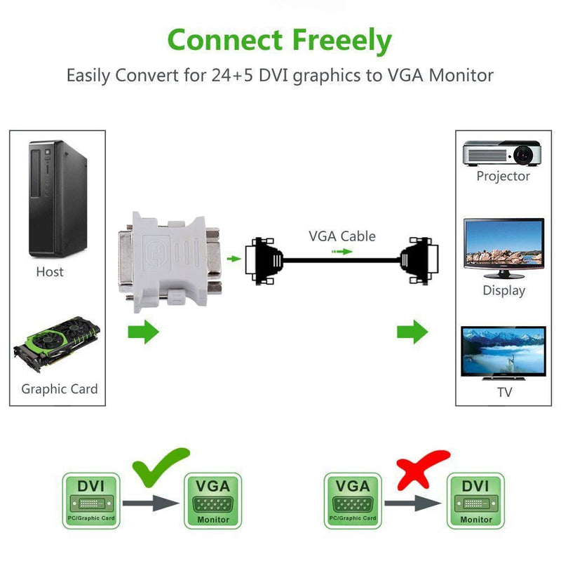 Lineso 2Pack DVI-I (24+5) Male to VGA Female Adapter (HDD15Pin,RGB15Pin) White - LeoForward Australia