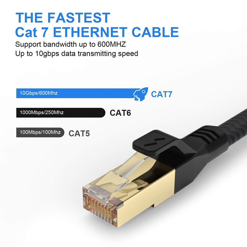 Ethernet Cable 30ft, Mukodi Nylon Braided Flat Cat 7 Ethernet Cable Shielded Cat7 RJ45 LAN Cable High Speed Gigabit Network Patch Cord 10Gbps for Gaming PS4, Xbox, PC Laptop Modem Router, Computer - LeoForward Australia