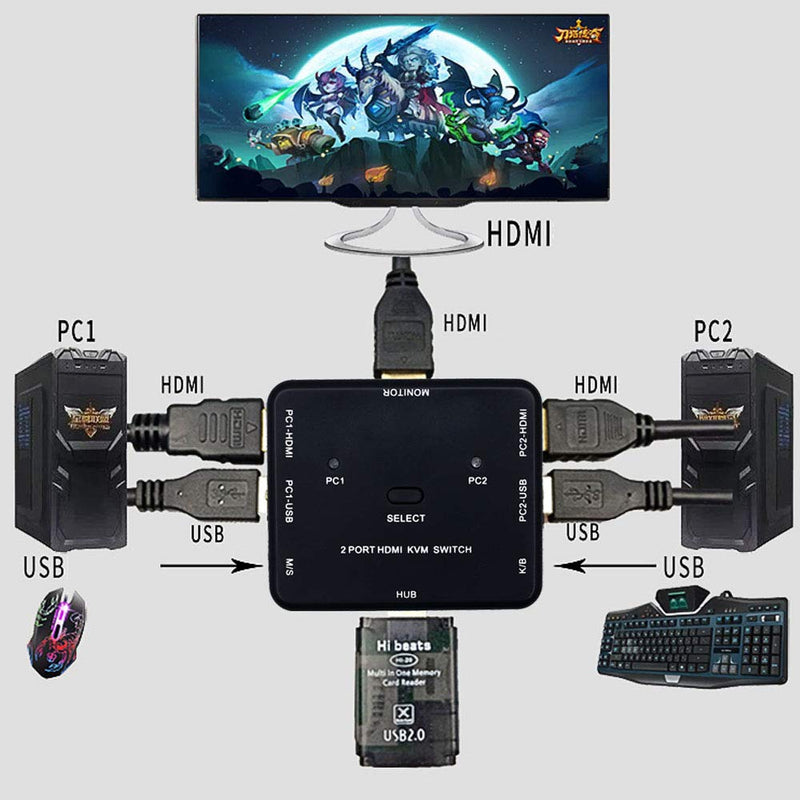  [AUSTRALIA] - 2 Port HDMI Switcher 2 Port USB KVM Switch 2 in 1 Out HD Switch USB Keyboard Mouse Sharing Device for Computer, PC, Laptop, Desktop, Monitor, Printer, Keyboard, Mouse Control