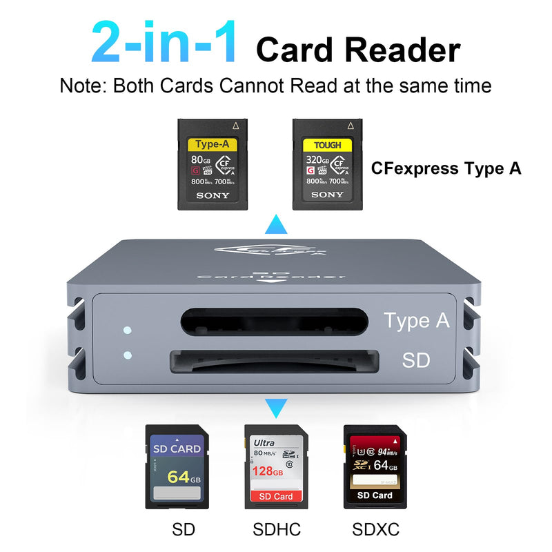  [AUSTRALIA] - CFexpress Type A and SD Dual-Slot Memory Card Reader, 10Gbps USB 3.2 Gen 2 Type A CFexpress Adapter Memory Card Reader with USB C to USB C/USB A Cable,Compatible with Windows/Mac/Linux/Android CFexpress Type A Card Reader Grey