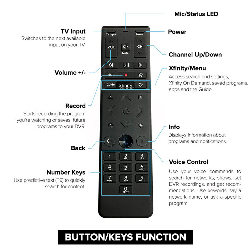  [AUSTRALIA] - XFinity Comcast XR15 Voice Control Remote for X1 Xi6 Xi5 XG2 (Backlight) Backlight