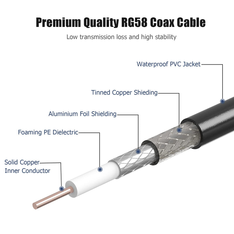  [AUSTRALIA] - RG58 Coaxial Cable 50 ft, RG58 A/U RF Coax Cable 50 Ohm Low Loss Coax Flexible Extension Bare Cable UIInosoo for WiFi Router Signal Booster Amplifer 50ft