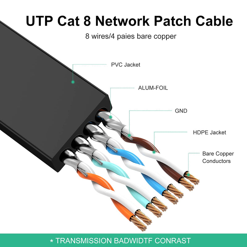  [AUSTRALIA] - Cat 8 Ethernet Cable 15 Ft,Ruaeoda RJ45 Connectors Flat Network Internet Cable for Router,Printer,Ethernet Switch,Modem,Coupler,PC, Mac,Laptop, PS2, PS3, PS4,and XBox-40Gbps, 2000Mhz