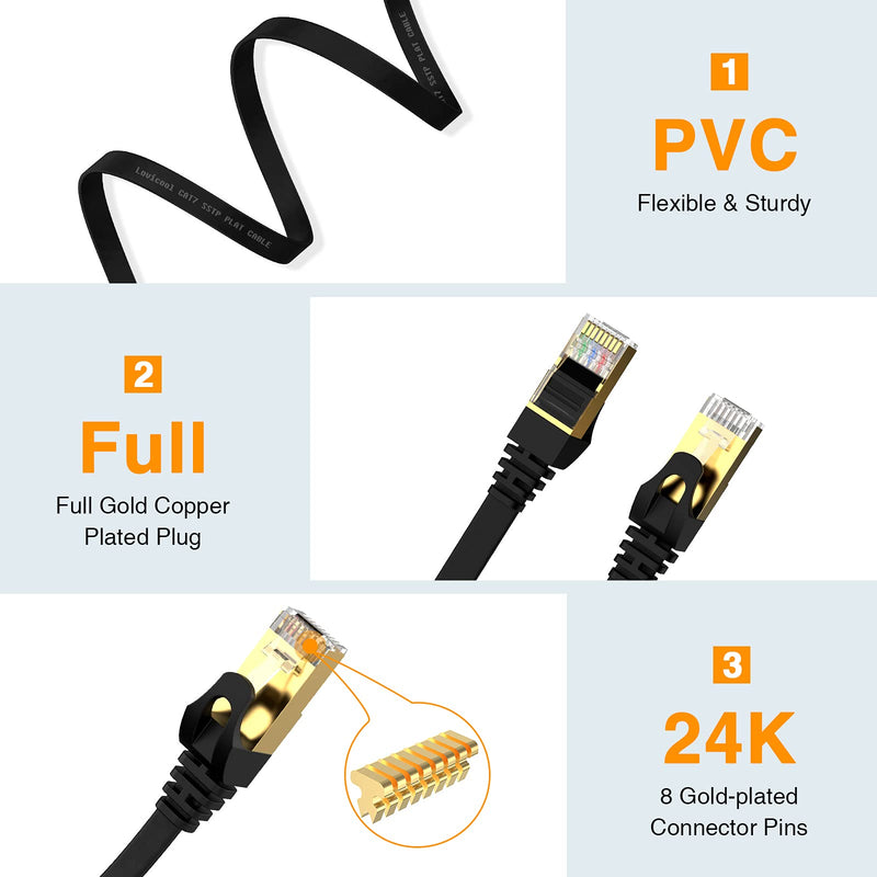 [AUSTRALIA] - lovicool Cat7 Ethernet Patch Cable 65Ft Black, Flat Internet Network Computer Cable High Speed with RJ45 Gold Plated SSTP Networking Cord Speed up to 10 Gigabit 600MHz 65Ft 20m