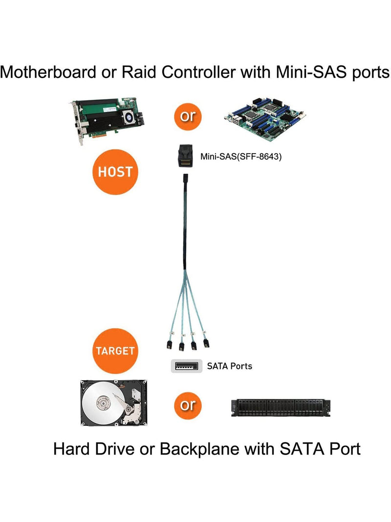  [AUSTRALIA] - CableCreation Internal HD Mini SAS Cable 0.5M / 1.6FT, Internal HD Mini SAS (SFF-8643 Host) - 4X SATA (Target) Cable, SFF-8643 to 4X SATA Cable, SFF-8643 for Controller, 4 Sata Connect to Hard Drive