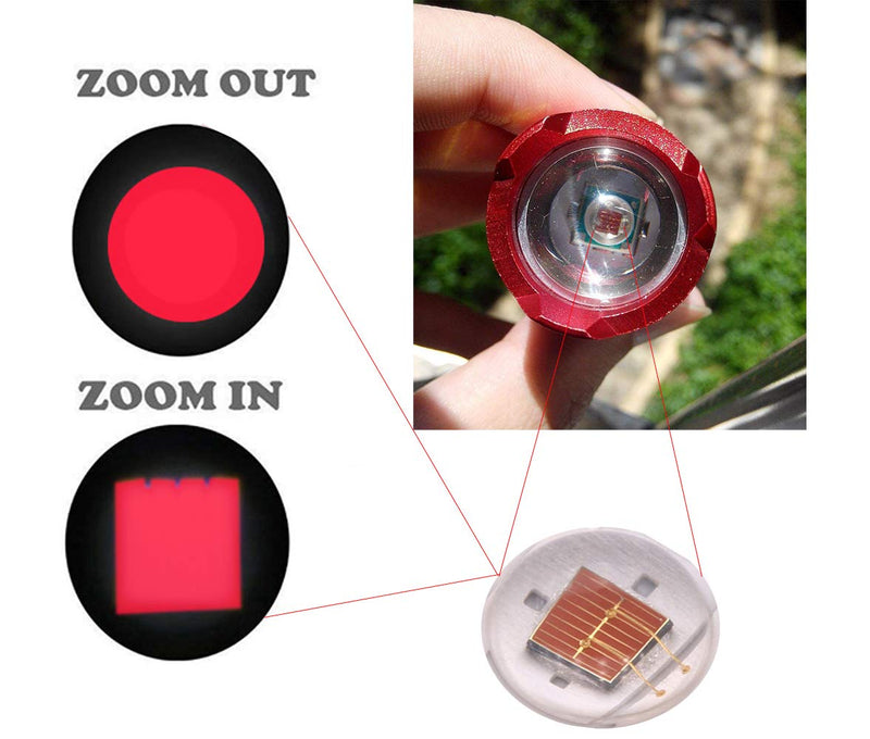 WAYLLSHINE Scalable Red LED 3 Mode Long Range Red Beam Red Light Flashlight, Red Flashlight Red LED Flashlight Torch with Red Light For Night Outdoor Work, Reading-Red House - LeoForward Australia