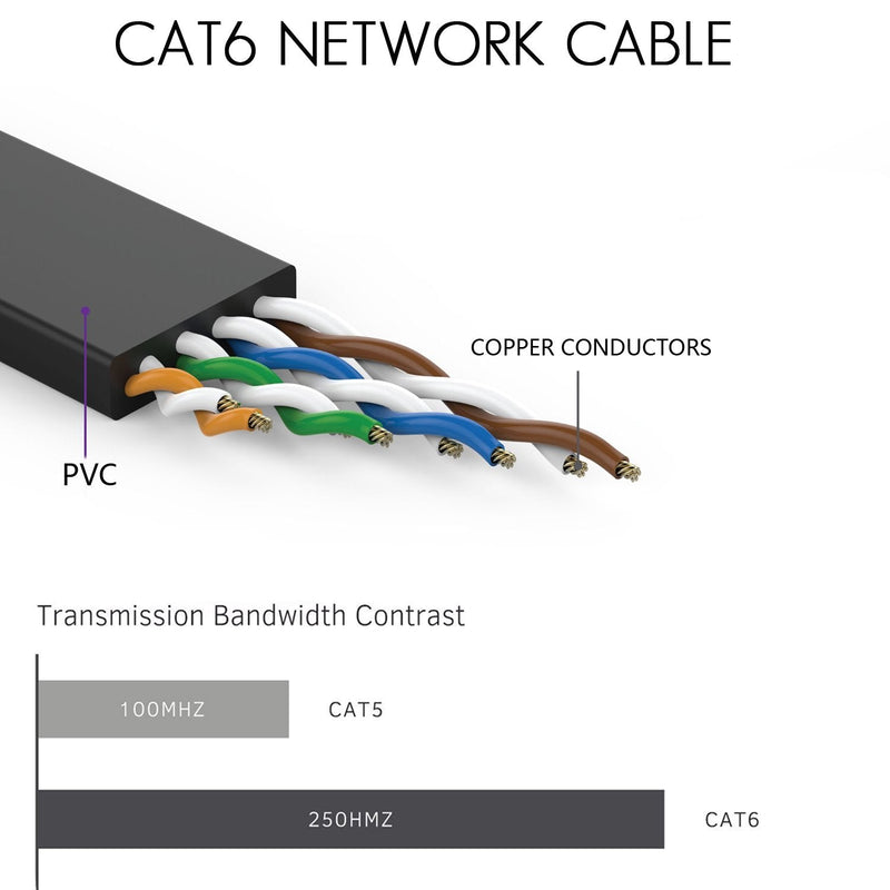  [AUSTRALIA] - Cat 6 Ethernet Cable 50 FT Flat Internet Network Cables with Cable Clips Cat6 Ethernet Patch Cable with Snagless Rj45 Connectors Black Computer LAN Cable（50FT）… 50FT Black