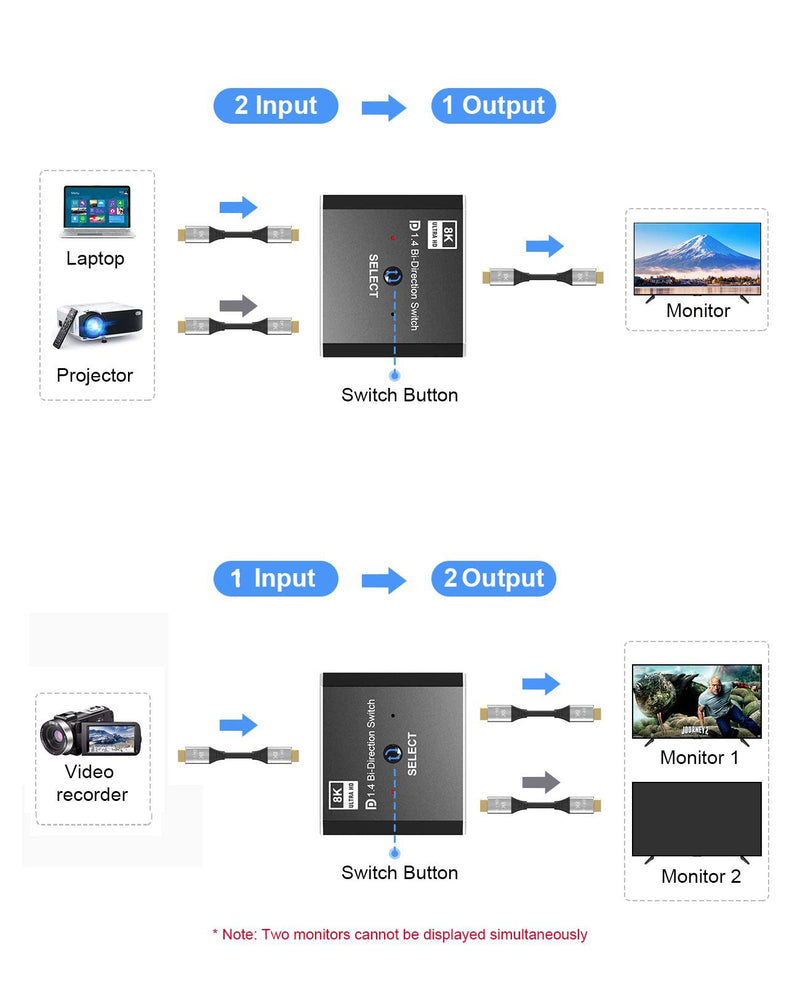  [AUSTRALIA] - 8K Displayport Switch - Tendak Bi-Directional DP Splitter 1 in 2 Out 8K@30Hz 3D 4K@120Hz 2K 240Hz for Esports & Gaming,Multiple Source and Displays