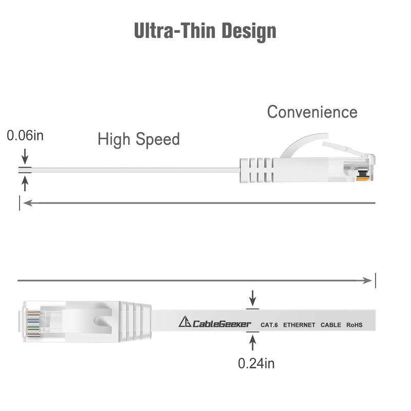  [AUSTRALIA] - Cat 6 Ethernet Cable 15ft Flat (at a Cat5e Price but Higher Bandwidth) Internet Network Cable - Cat6 Ethernet Patch Cables Short - Computer LAN Cable with Snagless RJ45 Connectors (Black and White)